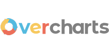 OverCharts